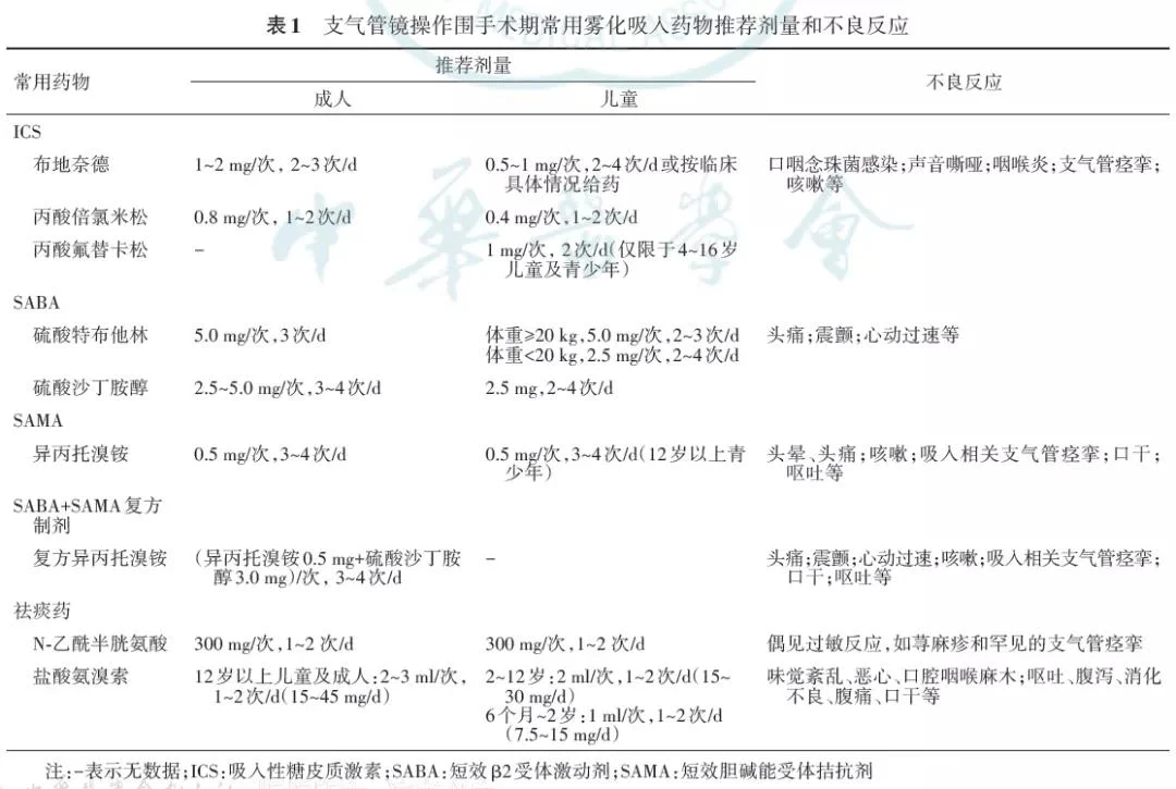 气囊压力监控仪2 气囊压力监控仪2